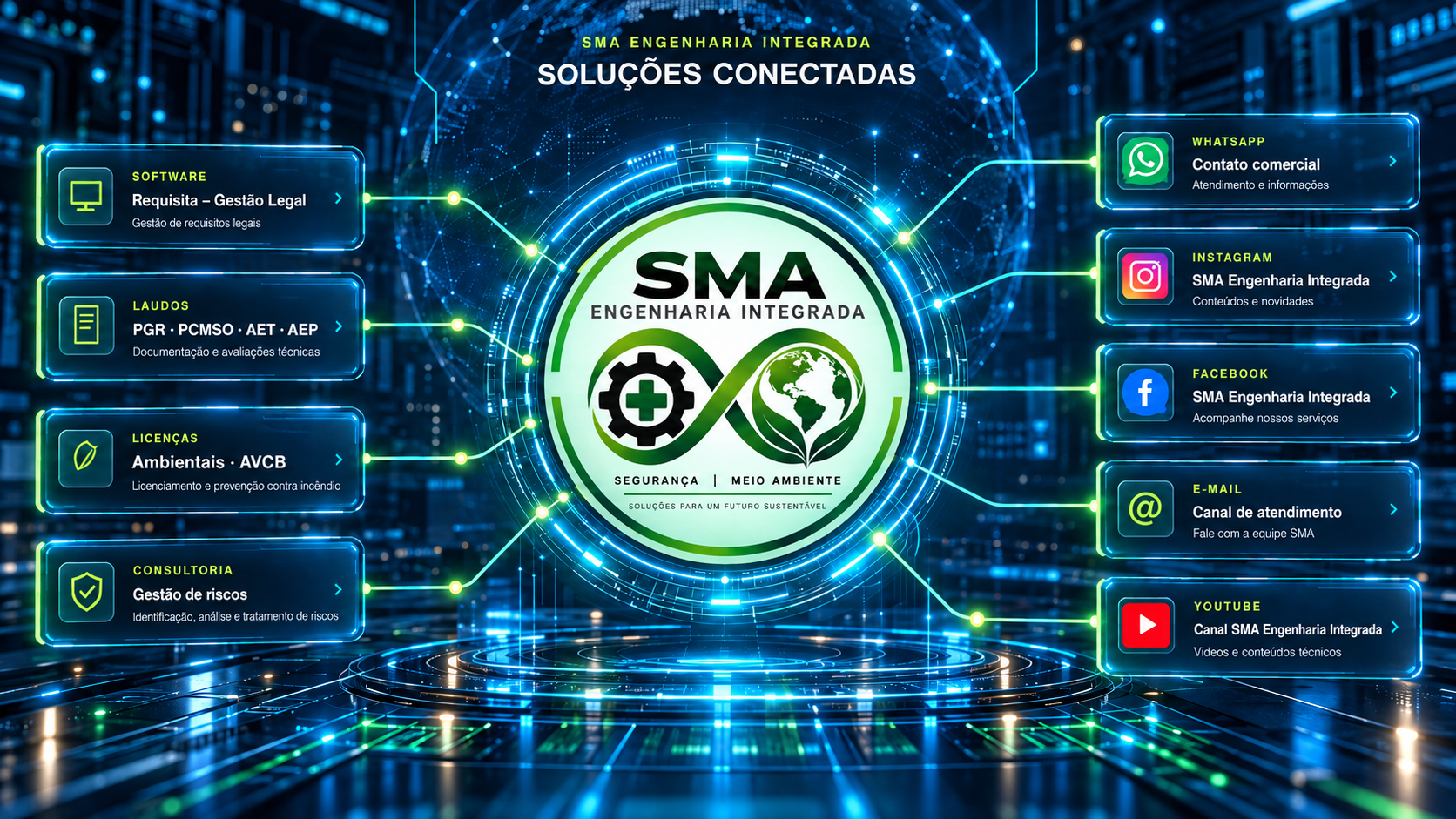 Soluções conectadas SMA: software Requisita, laudos, licenças, consultoria e canais de contato.
